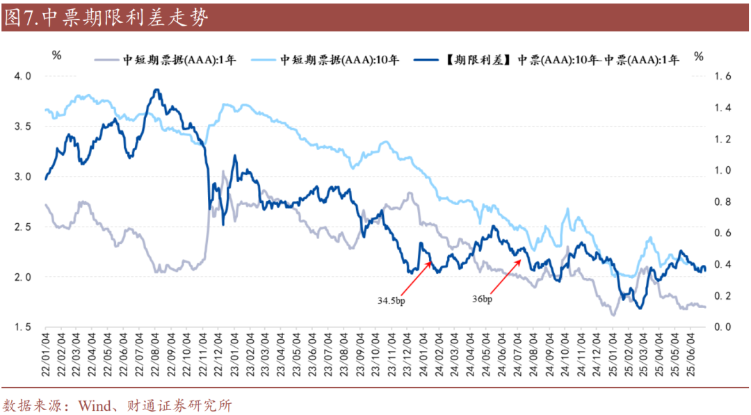 今日债券市场行情最新消息(今日债券市场行情最新消息新闻)